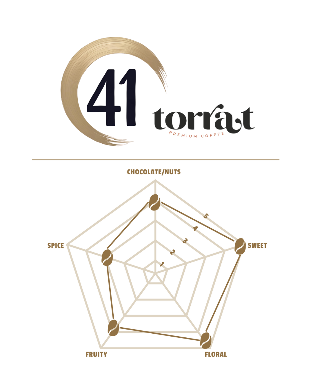 Geisha Colombian Coffee - Whole Bean